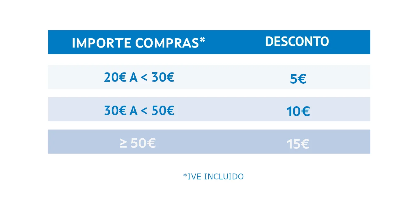 Descuentos Bono Activa Comercio